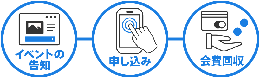 イベントの告知から会費回収まで、ひとつで完結。